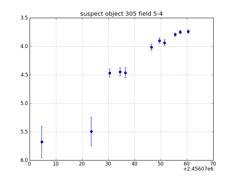 no plot available, curve is too noisy